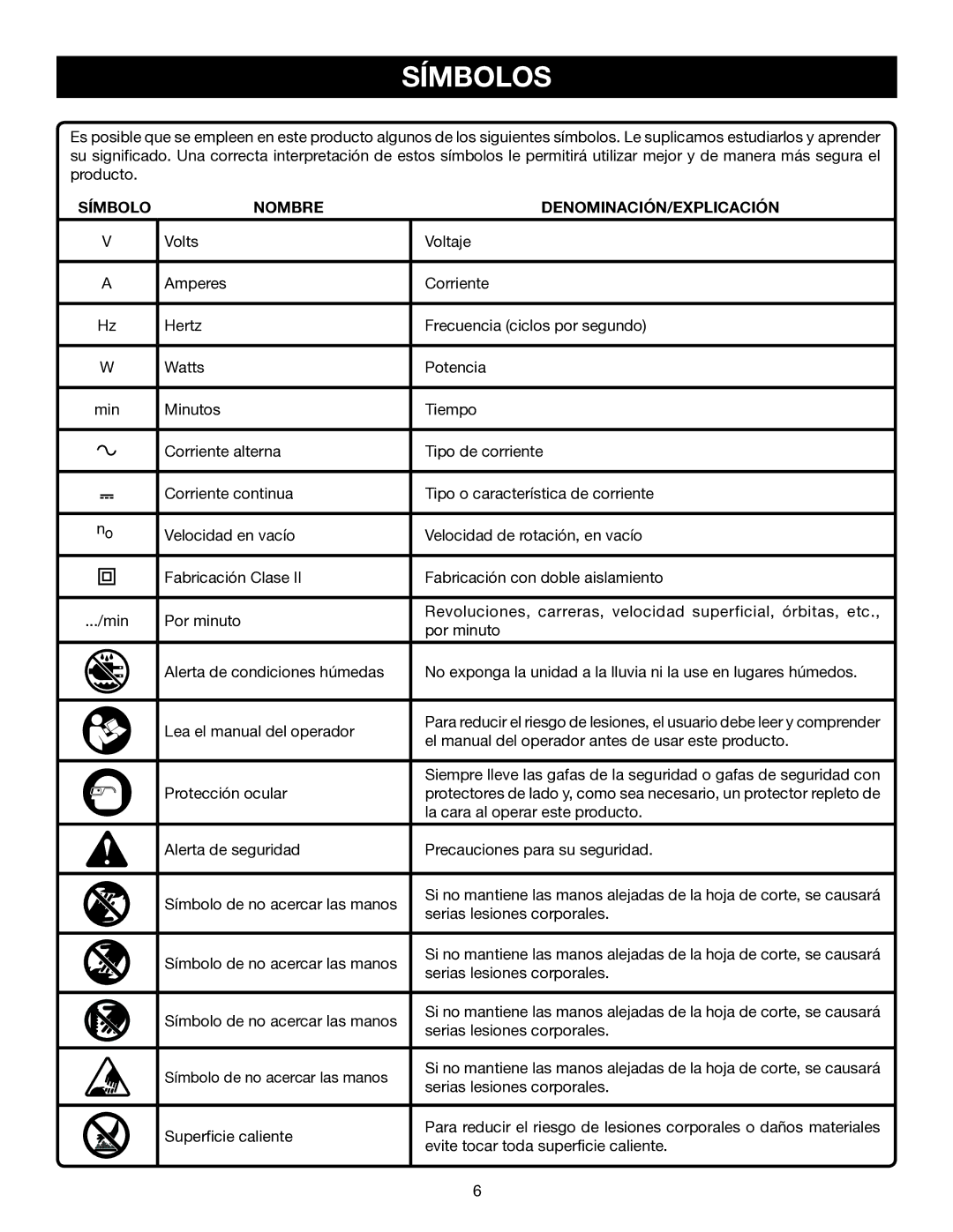 Ryobi P500 manual Símbolos, Símbolo Nombre DENOMINACIÓN/EXPLICACIÓN 