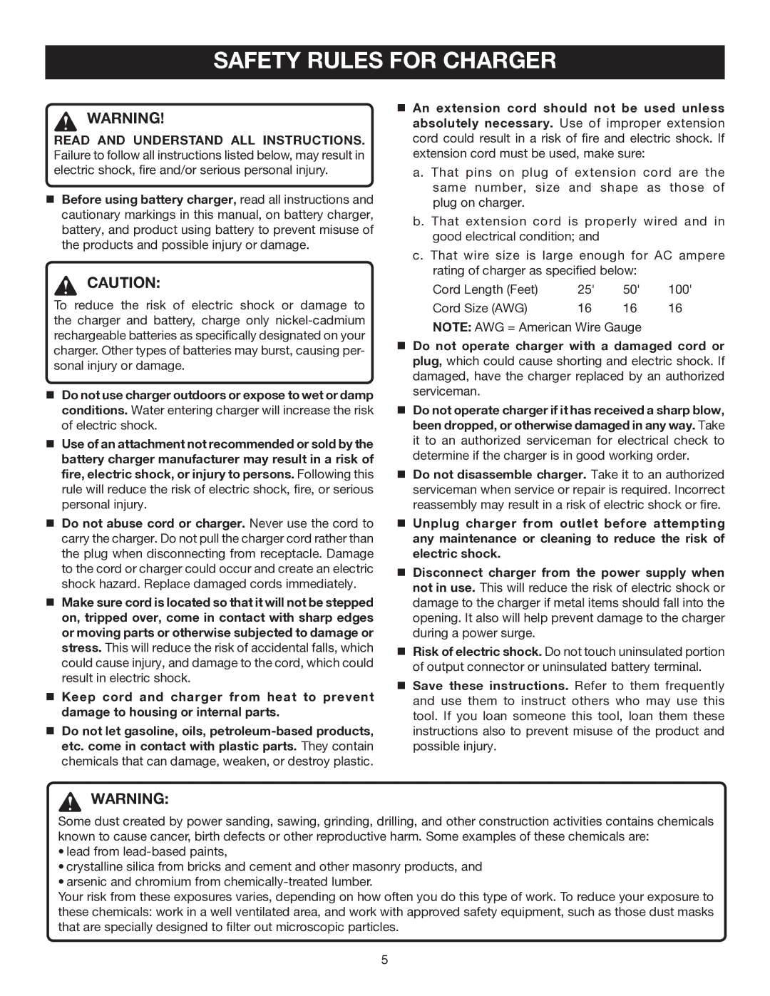 Ryobi P510 manual Safety Rules for Charger 