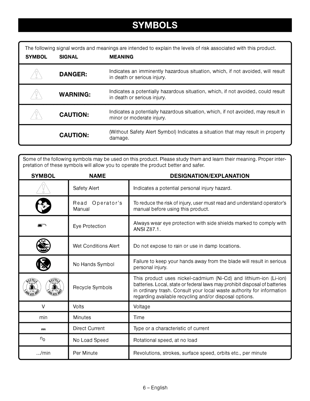 Ryobi P514 manuel dutilisation Symbols, Symbol Signal Meaning 