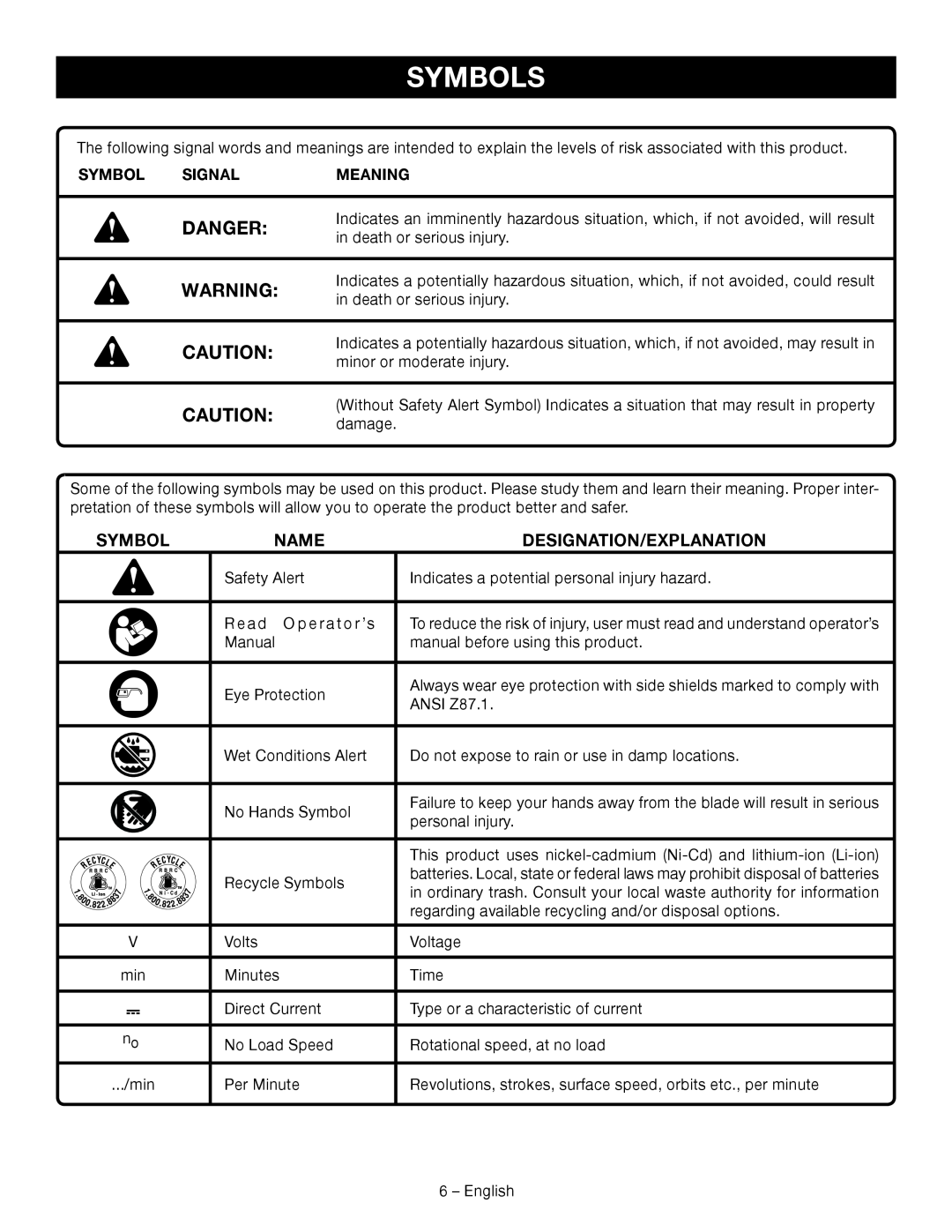 Ryobi P514 manuel dutilisation Symbols, Danger, Name, Designation/Explanation 