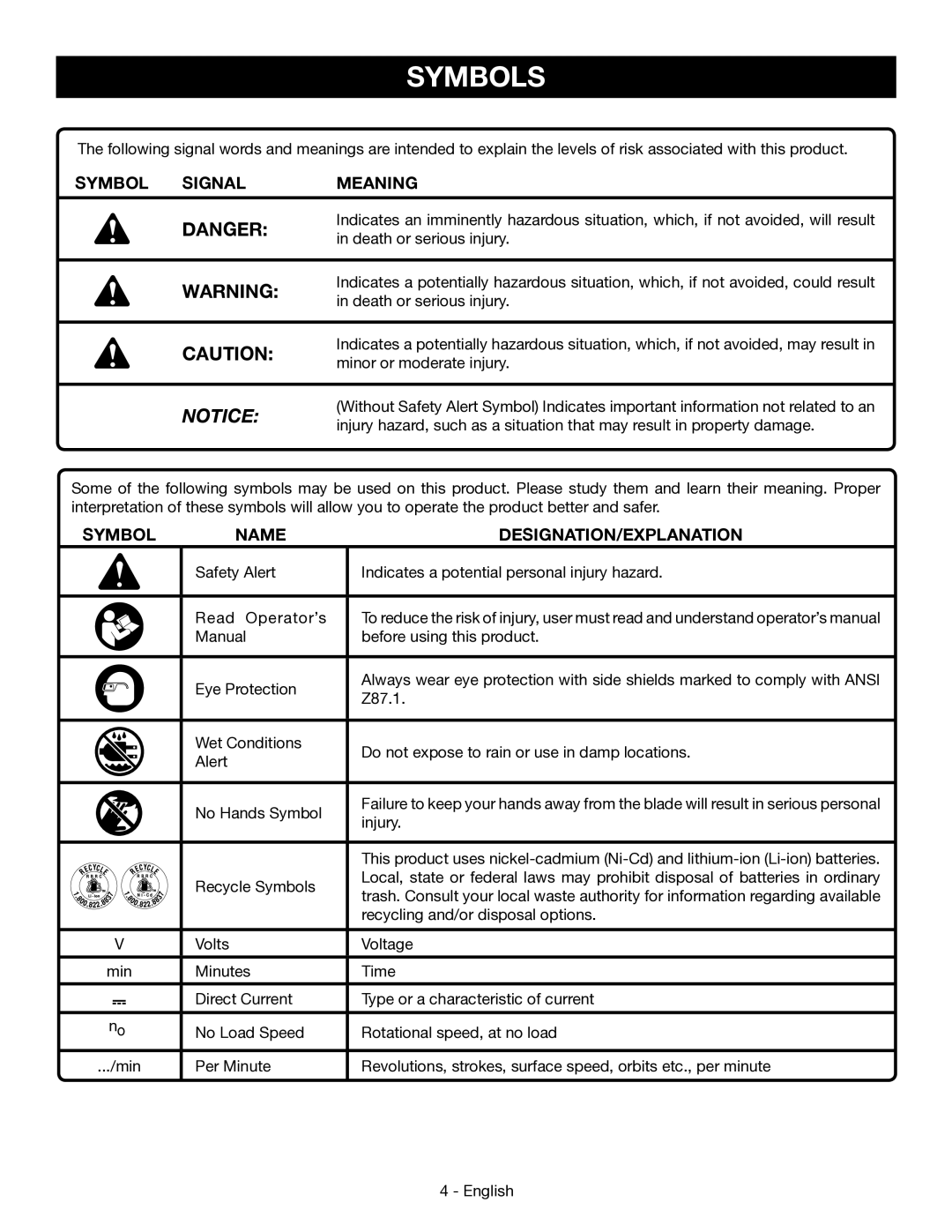 Ryobi P523 manuel dutilisation Symbols, Symbol Signal Meaning, Name DESIGNATION/EXPLANATION 