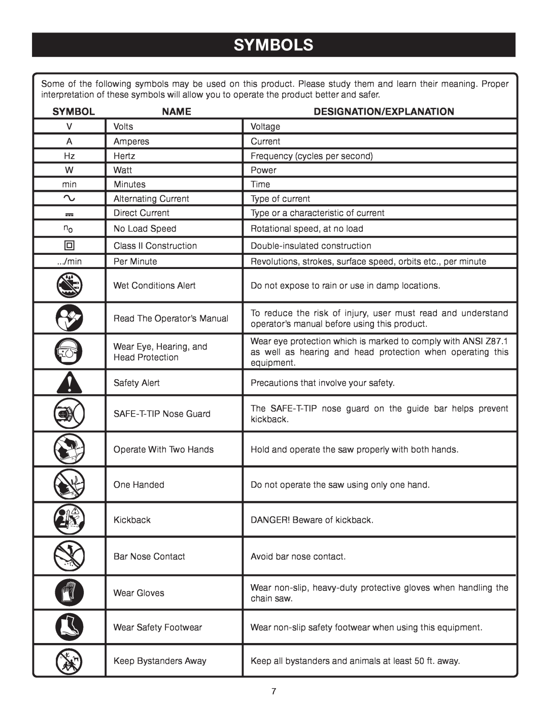 Ryobi P540B manual Symbols, Name, Designation/Explanation 