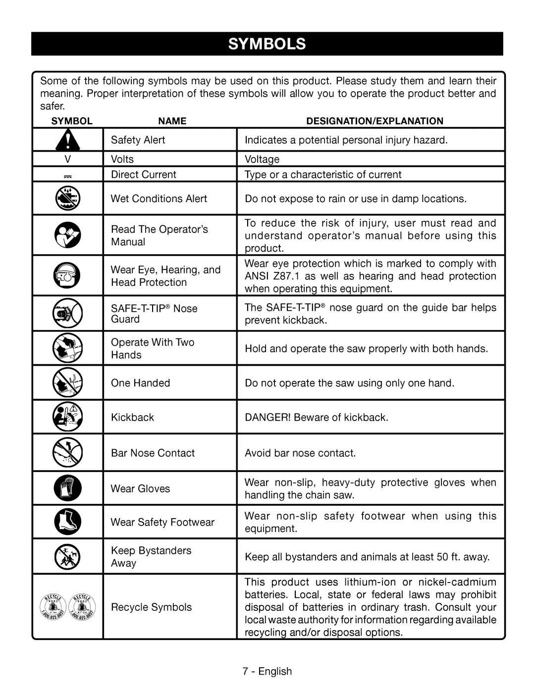 Ryobi P541 manuel dutilisation Symbols 