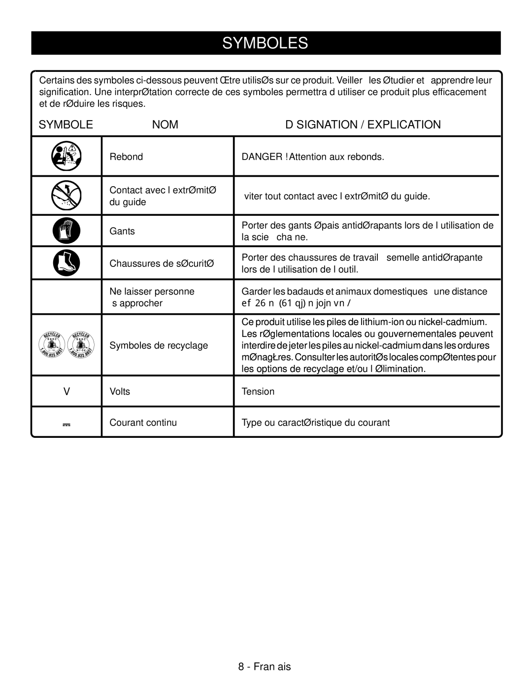 Ryobi P542 manuel dutilisation ’approcher De 15 m 50 pi minimum 