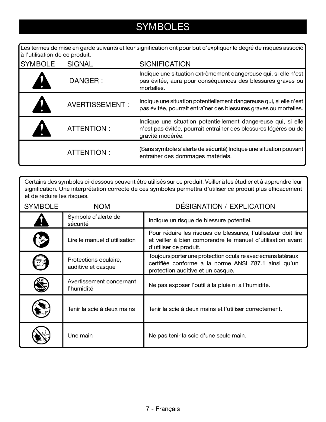 Ryobi P545 manuel dutilisation Symboles, Symbole Signal Signification, Avertissement, Symbole NOM Désignation / Explication 