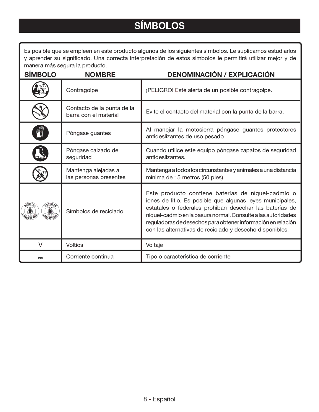 Ryobi P545 manuel dutilisation Con las alternativas de reciclado y desecho disponibles 