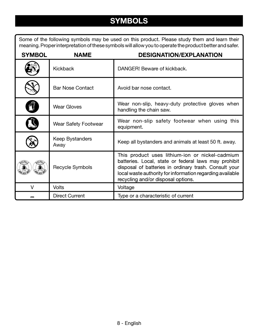 Ryobi P545 manuel dutilisation Symbols 