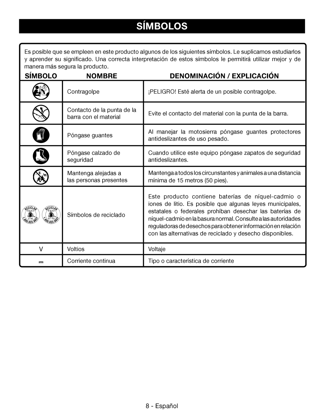 Ryobi P545 manuel dutilisation Símbolos, Nombre, Denominación / Explicación, Español 