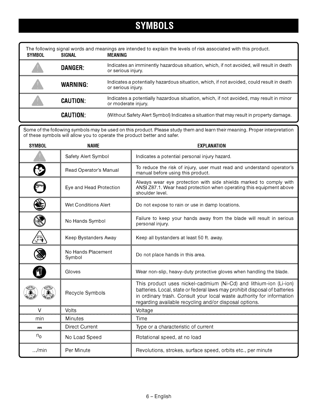 Ryobi P560 manuel dutilisation Symbols, Symbol Signal Meaning 