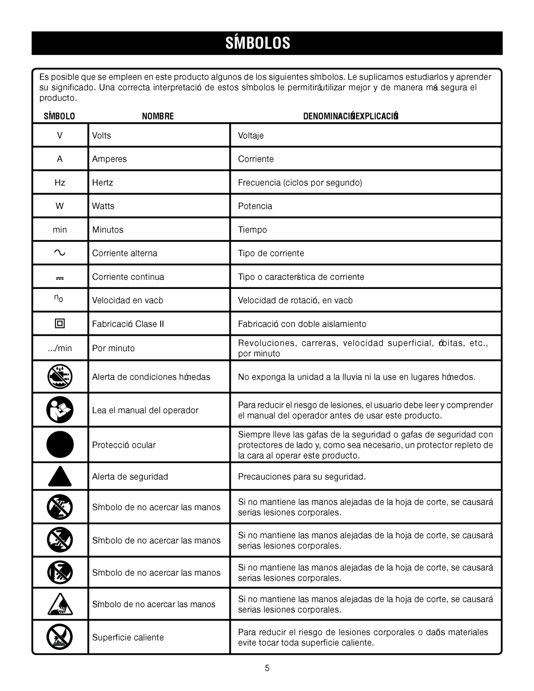 Ryobi P600 manual Símbolos, Símbolo Nombre DENOMINACIÓN/EXPLICACIÓN 