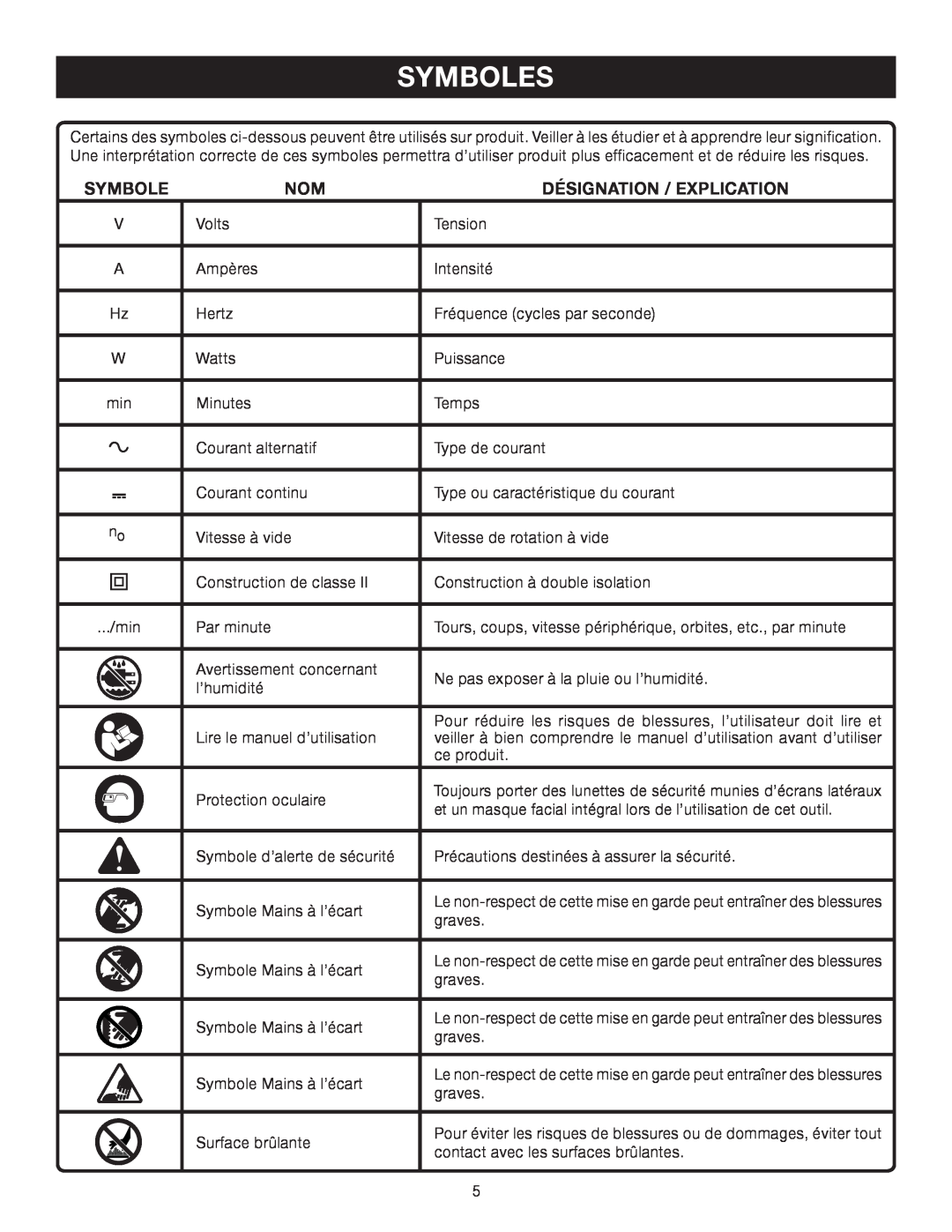 Ryobi P600 manual Symboles, Désignation / Explication 