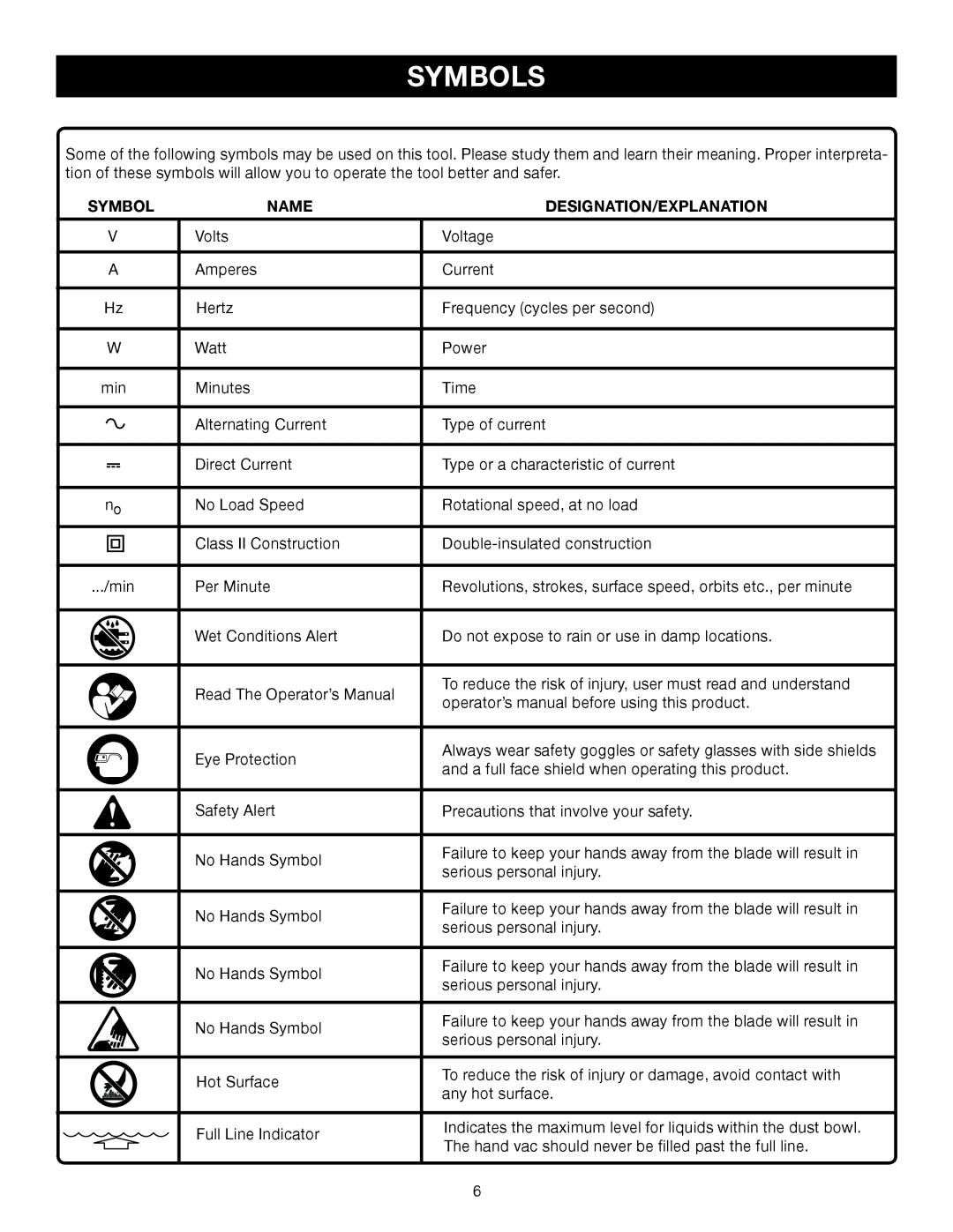 Ryobi P710 manual Symbols, Symbol Name DESIGNATION/EXPLANATION 