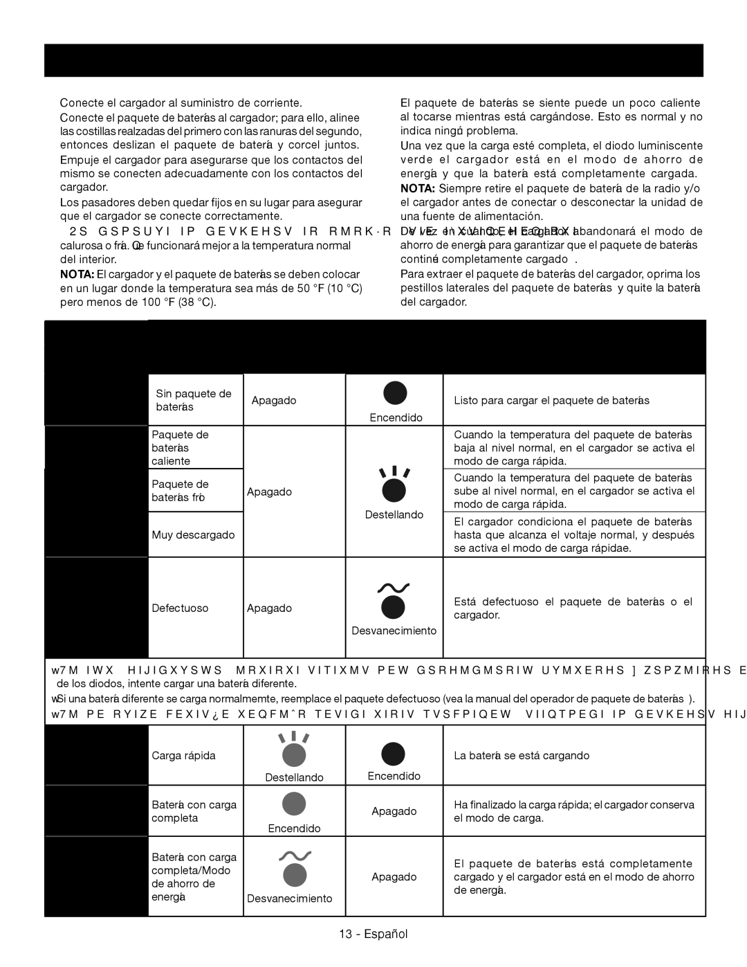 Ryobi p745 manuel dutilisation Funcionamiento DE LOS Diodos Luminiscentes 