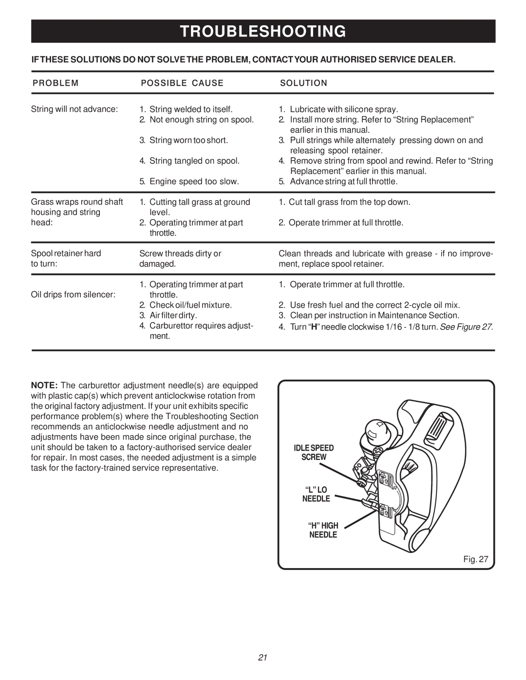 Ryobi RY70105A, PBC3046E manual Idle Speed Screw Needle 