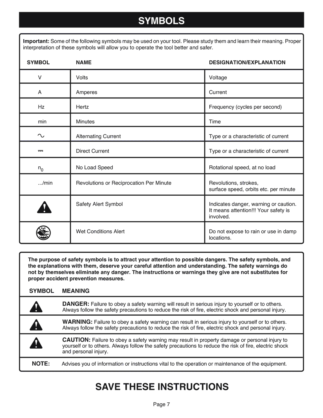 Ryobi R10633 specifications Symbols, Symbol Meaning, Symbol Name DESIGNATION/EXPLANATION 