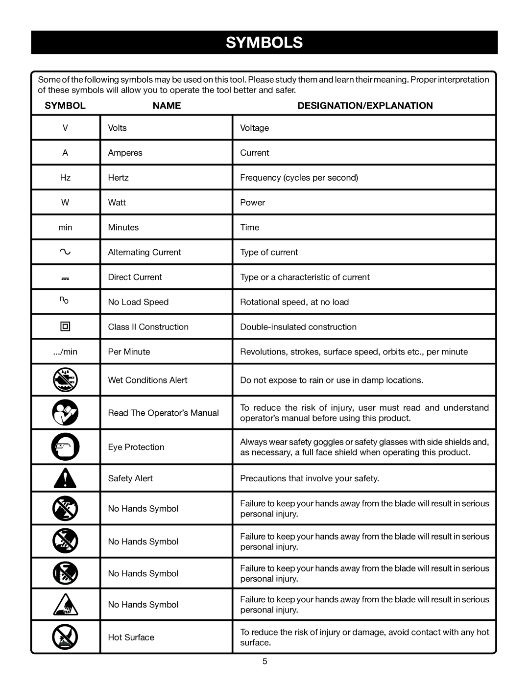 Ryobi R163K manual Symbols, Name DESIGNATION/EXPLANATION 