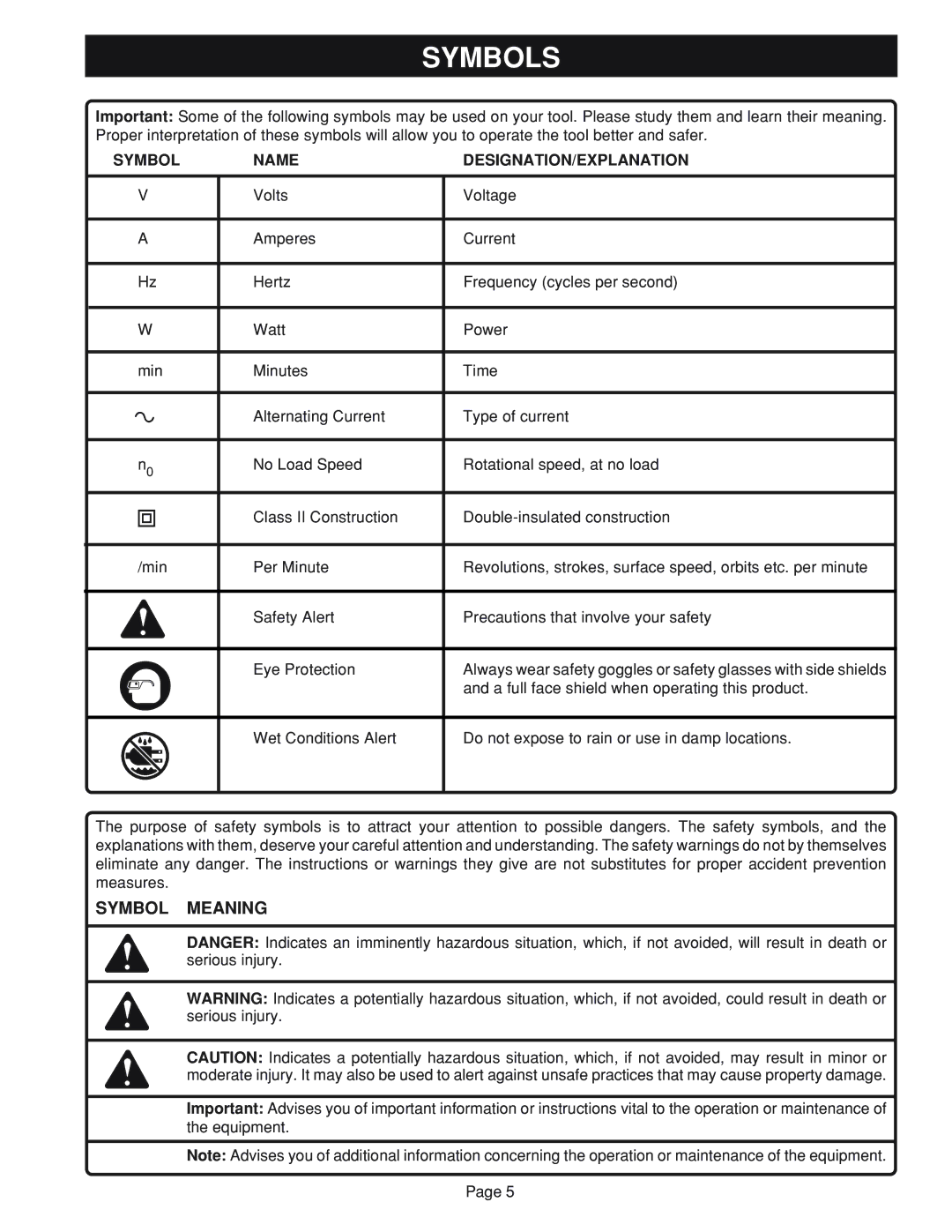 Ryobi RB101 manual Symbols, Symbol Name DESIGNATION/EXPLANATION 