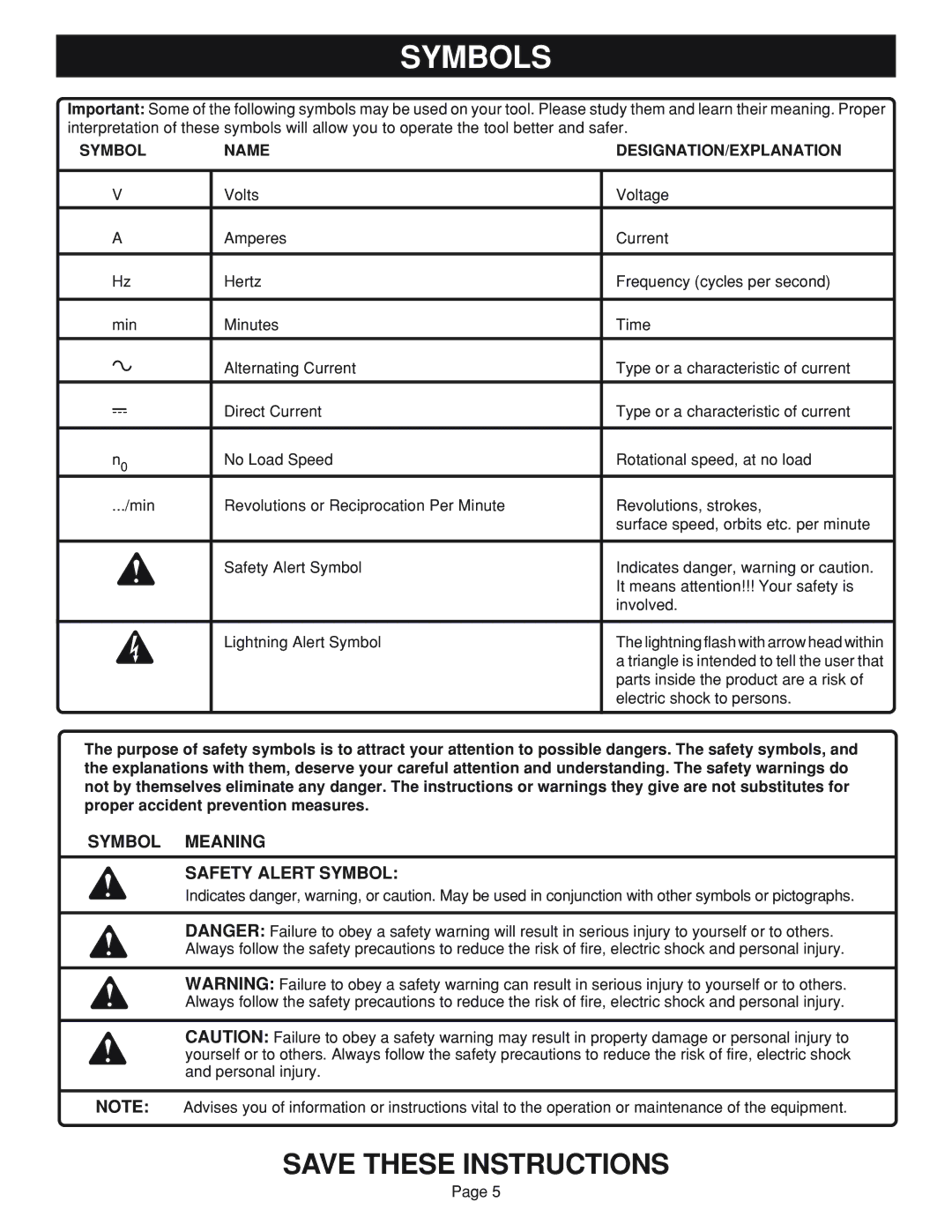 Ryobi RC960 specifications Symbol Meaning Safety Alert Symbol, Symbol Name DESIGNATION/EXPLANATION 