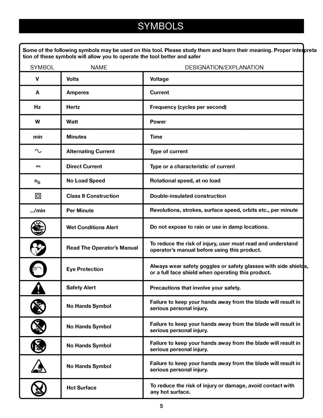 Ryobi RJ162VK manual Symbols, Symbol Name DESIGNATION/EXPLANATION 