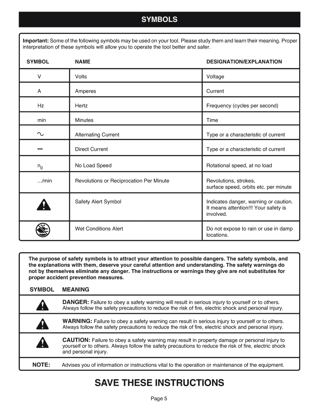 Ryobi RJC181 specifications Symbols, Symbol Meaning, Symbol Name DESIGNATION/EXPLANATION 