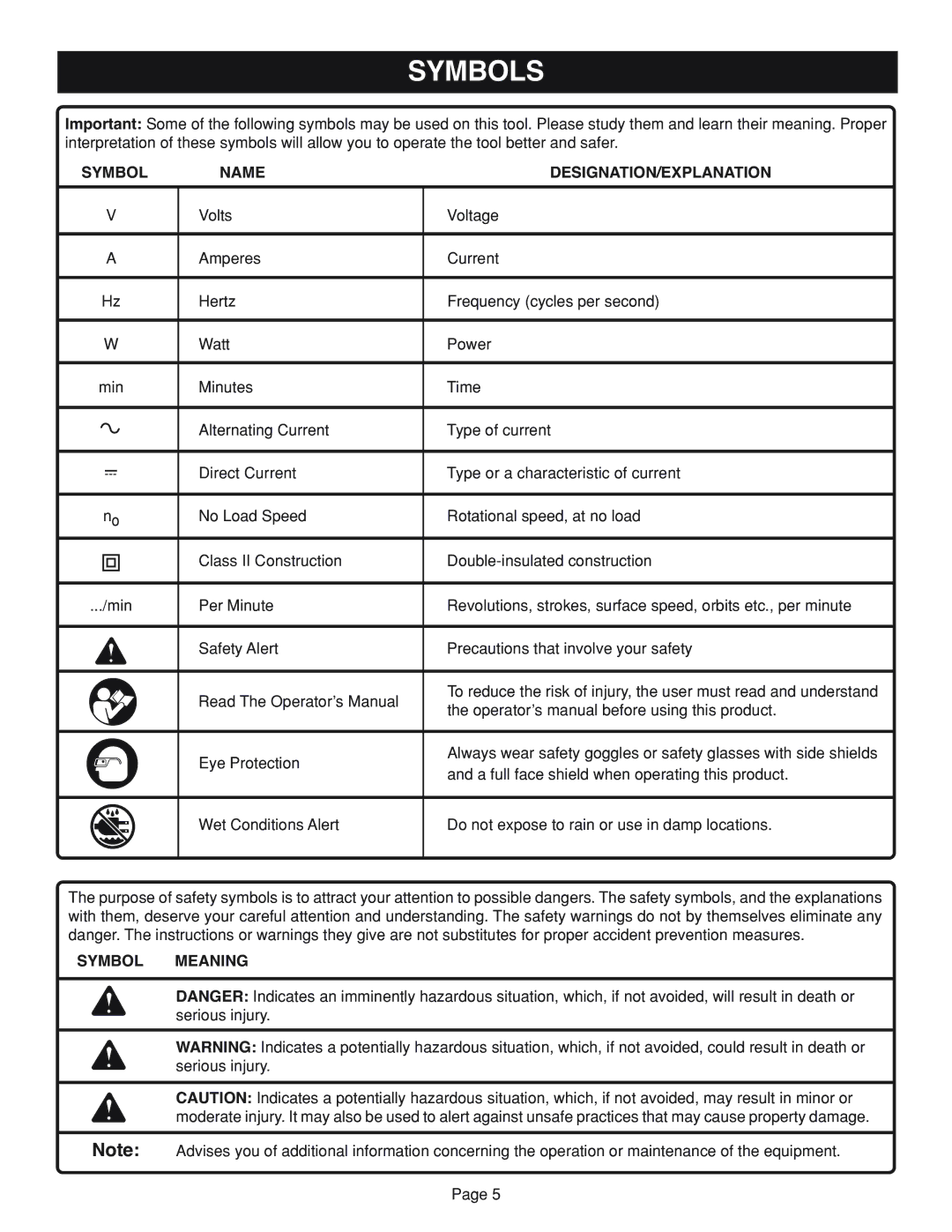 Ryobi RS2418 manual Symbols, Symbol Name DESIGNATION/EXPLANATION 