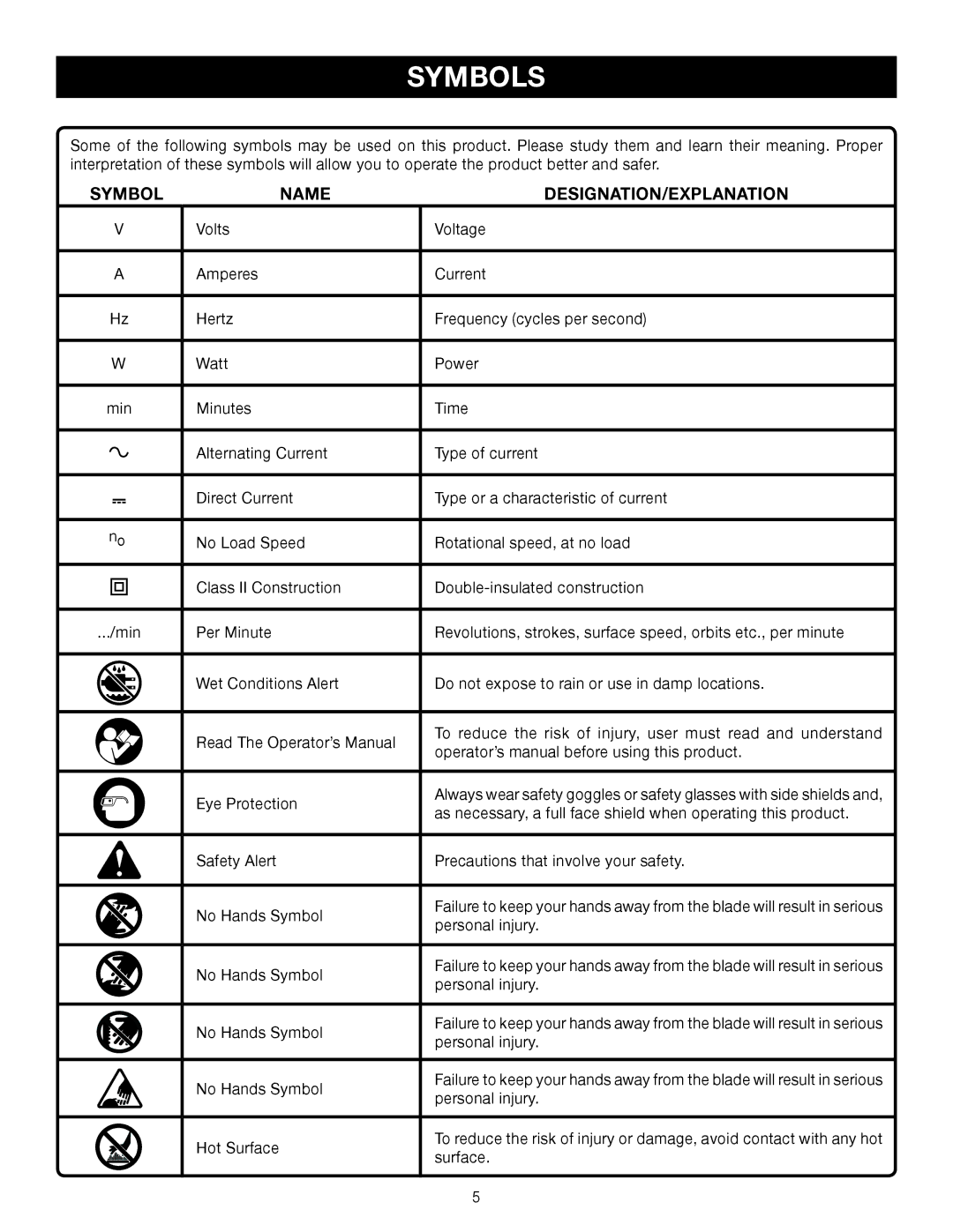 Ryobi RS290 manual Symbols, Symbol Name DESIGNATION/EXPLANATION 