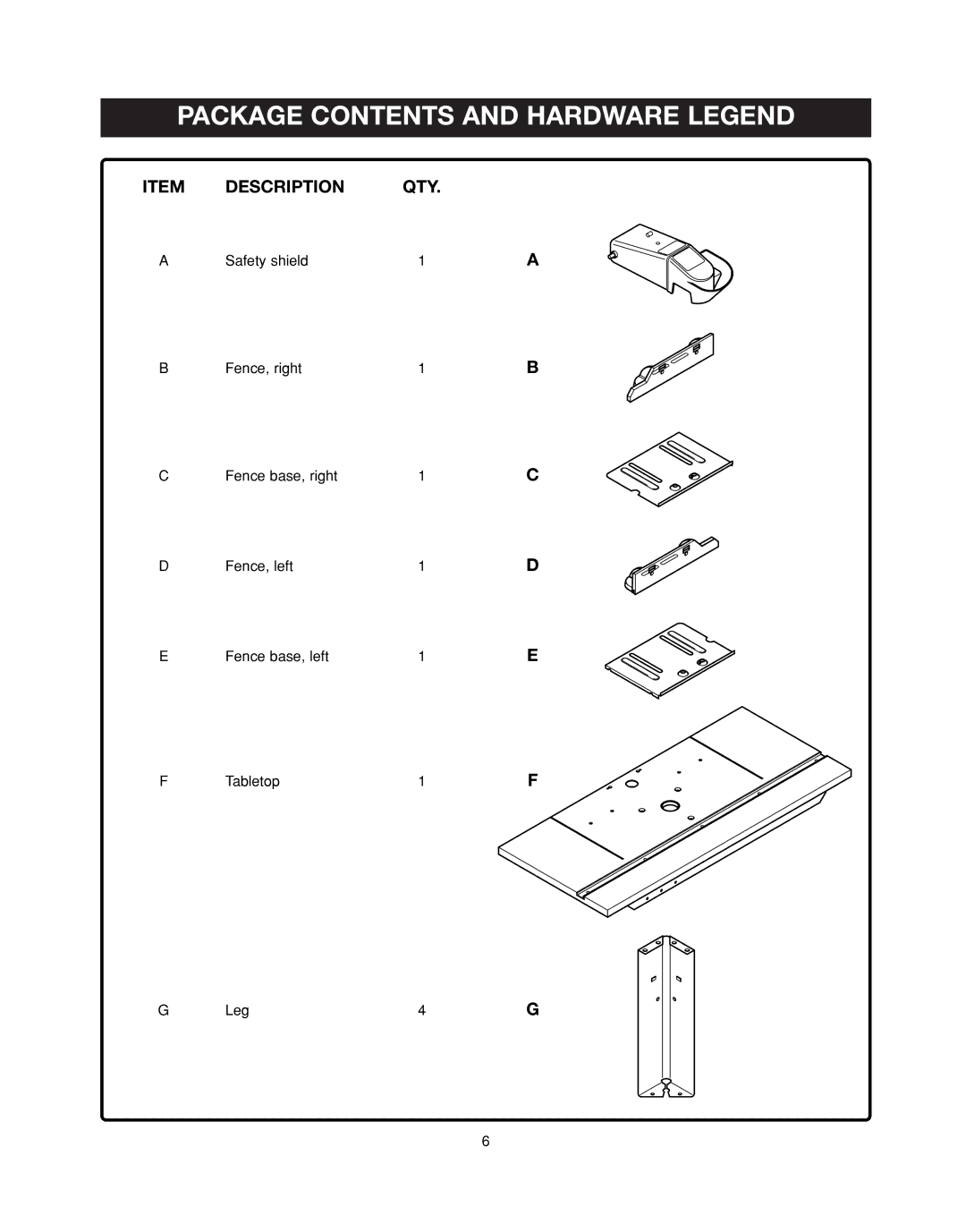 Ryobi RT401W manual Package Contents and Hardware Legend 