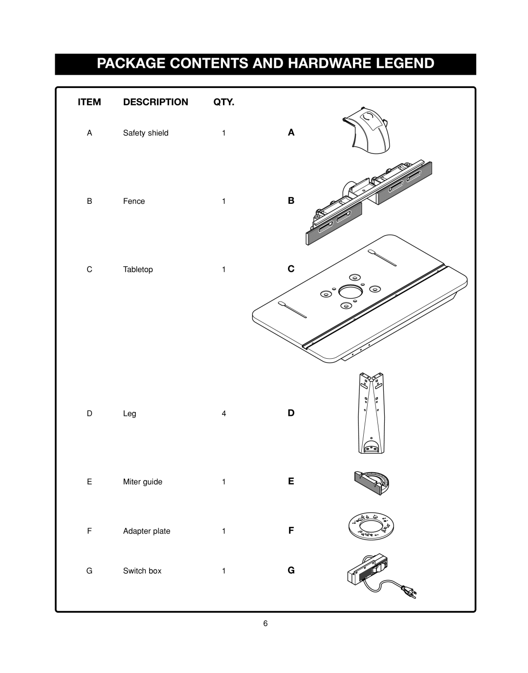 Ryobi RT501W manual Package Contents and Hardware Legend, Item Description QTY 