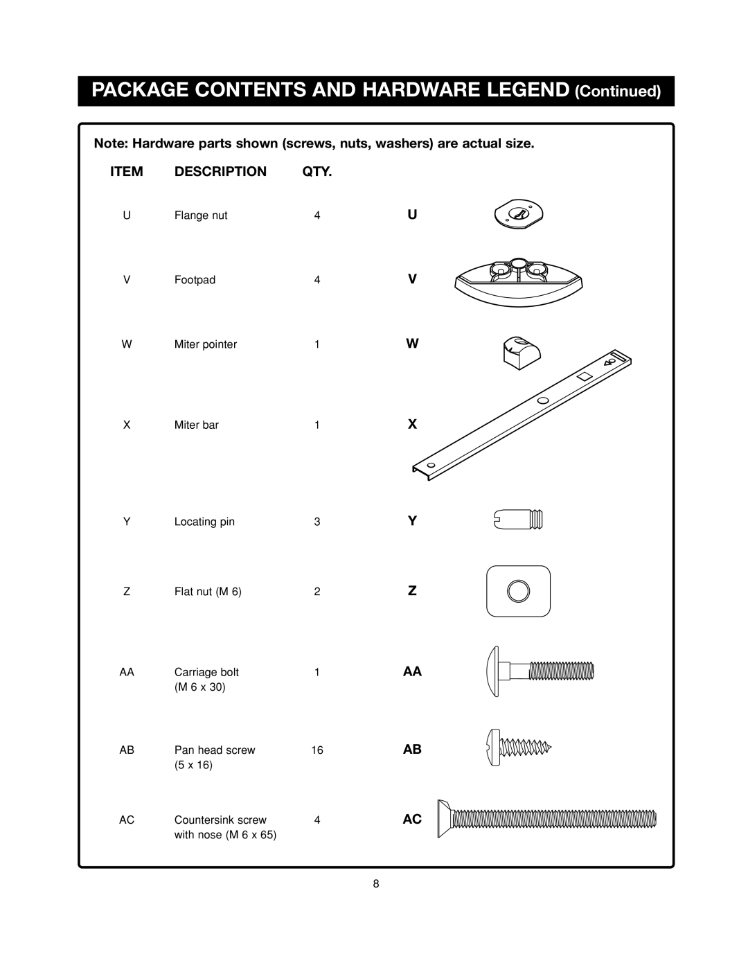 Ryobi RT501W manual Package Contents and Hardware Legend 