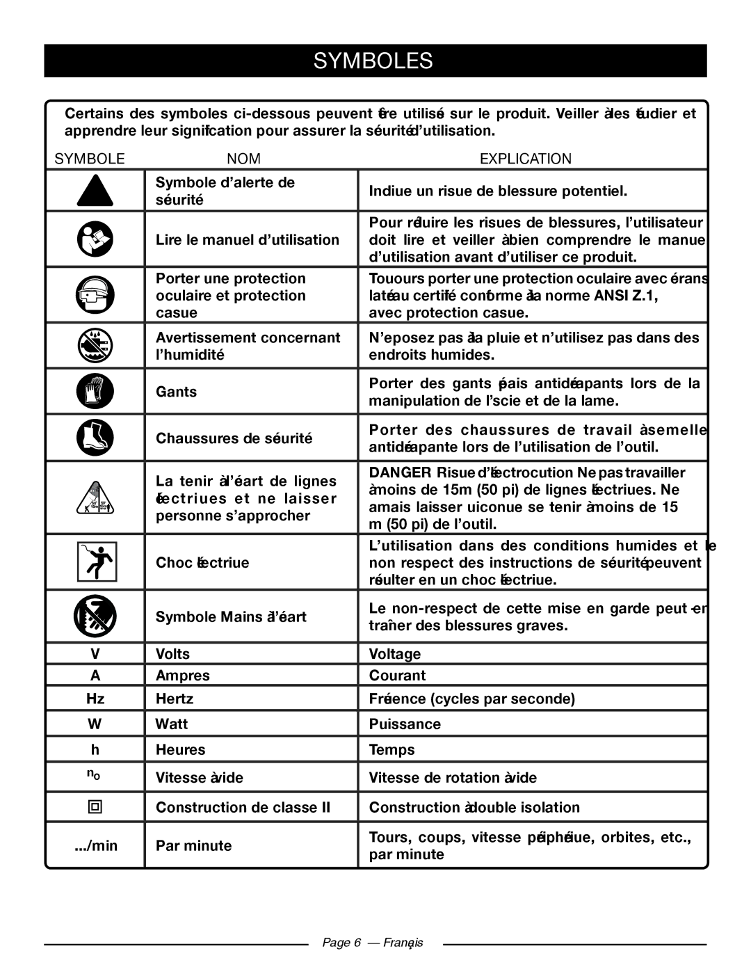 Ryobi RY 43160A manuel dutilisation Symboles, Symbole NOM Explication 