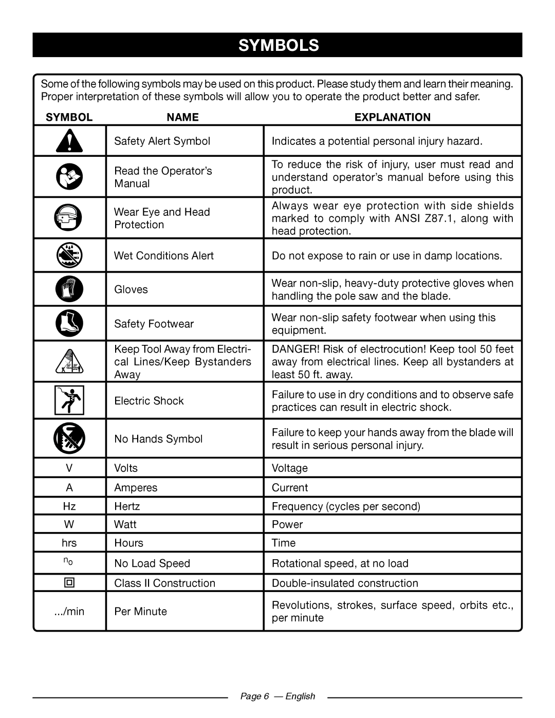 Ryobi RY 43160A manuel dutilisation Symbols, Symbol Name Explanation 