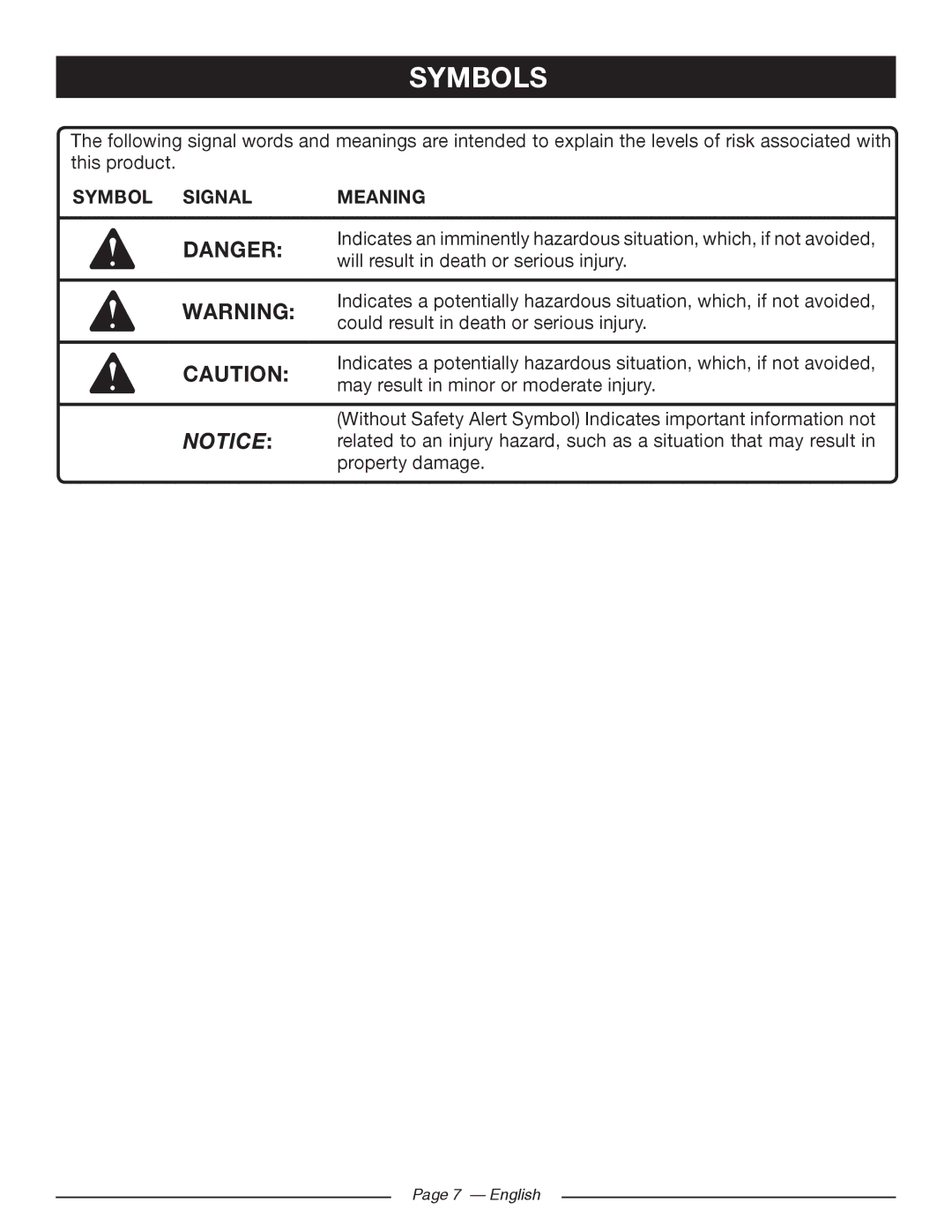 Ryobi RY 43160A manuel dutilisation Symbol Signal Meaning 