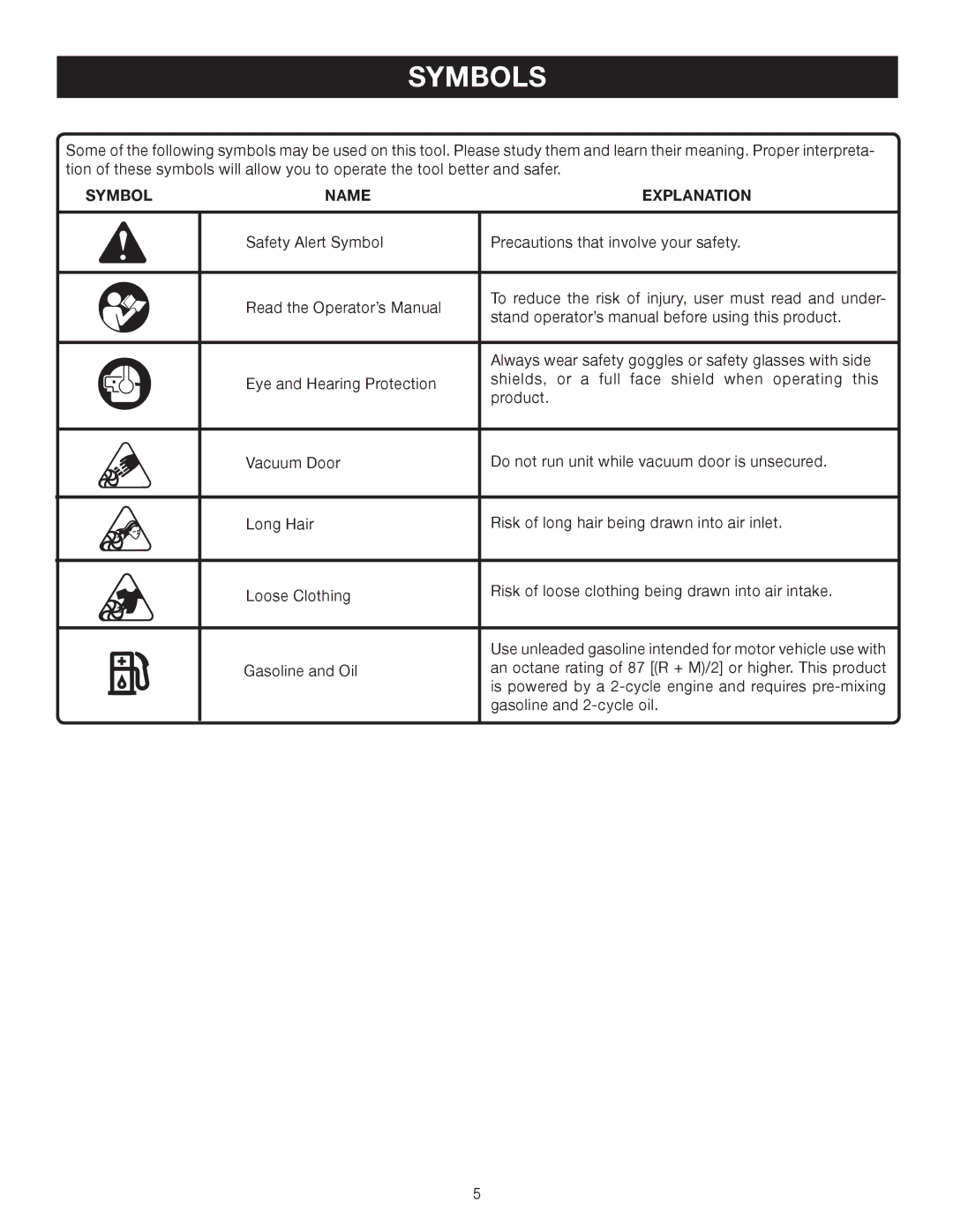 Ryobi RY08510 manual Symbols, Symbol Name Explanation 