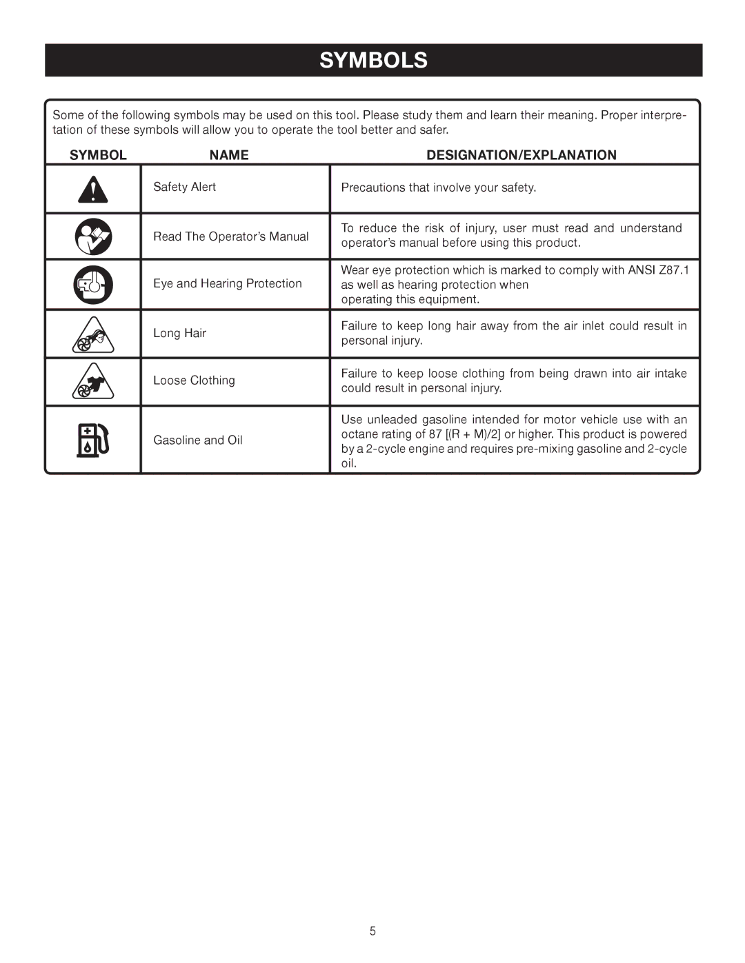 Ryobi RY08576 manual Symbols, Symbol Name DESIGNATION/EXPLANATION 