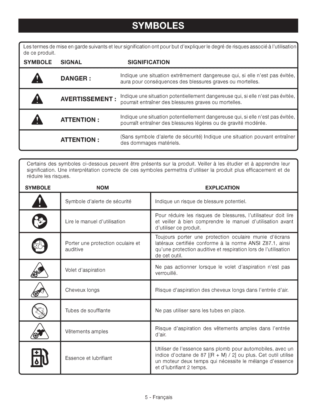 Ryobi RY09051 manuel dutilisation Symboles, Symbole Signal Signification, Symbole NOM Explication 