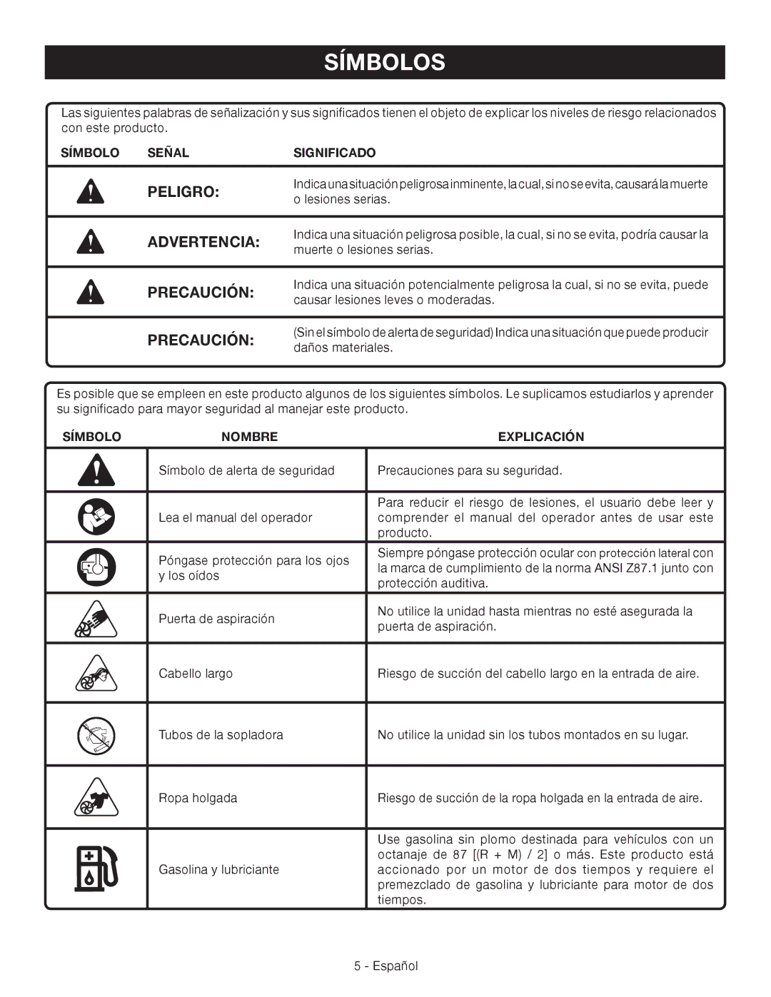 Ryobi RY09051 manuel dutilisation Símbolos, Peligro, Advertencia, Precaución 