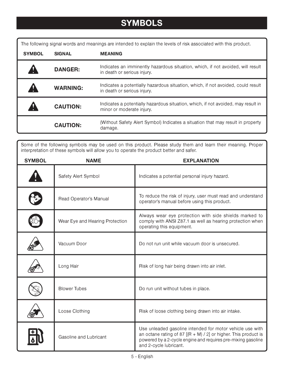 Ryobi RY09051 manuel dutilisation Symbols, Symbol Name Explanation, Symbol Signal Meaning 