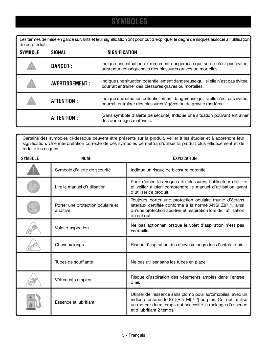 Ryobi RY09053 manuel dutilisation Symboles, Symbole Signal Signification, Symbole NOM Explication 