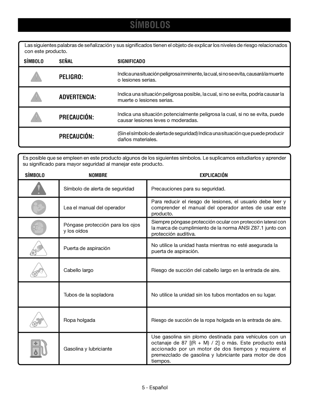 Ryobi RY09053 manuel dutilisation Símbolos, Peligro, Advertencia, Precaución 