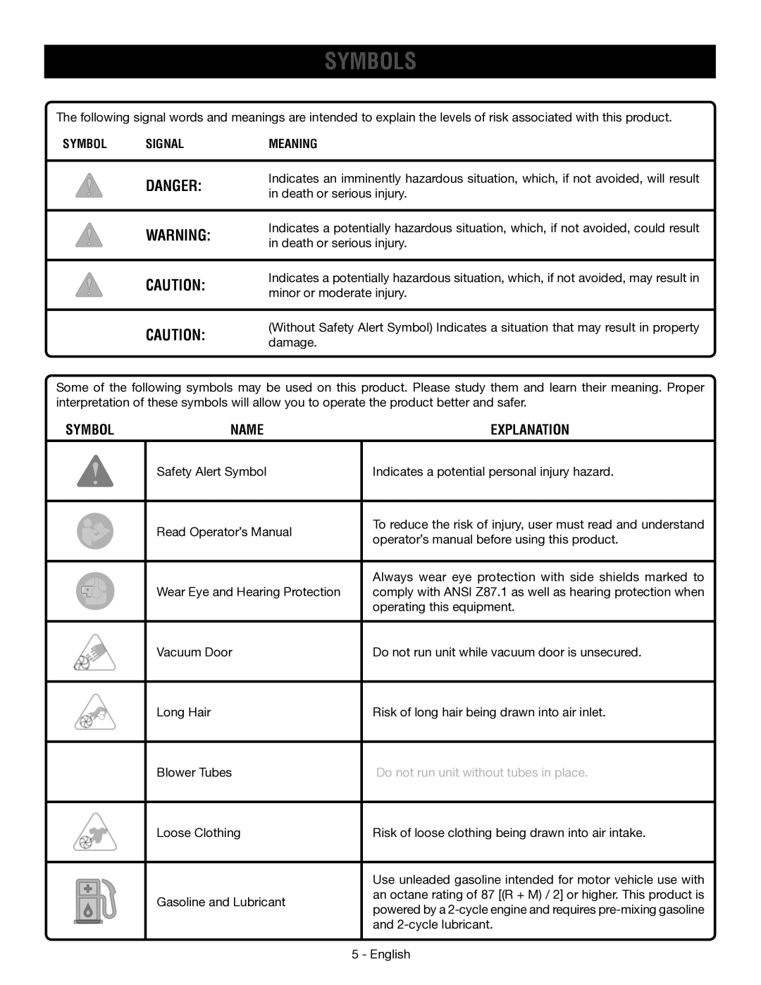 Ryobi RY09053 manuel dutilisation Symbols, Symbol Name Explanation, Symbol Signal Meaning 