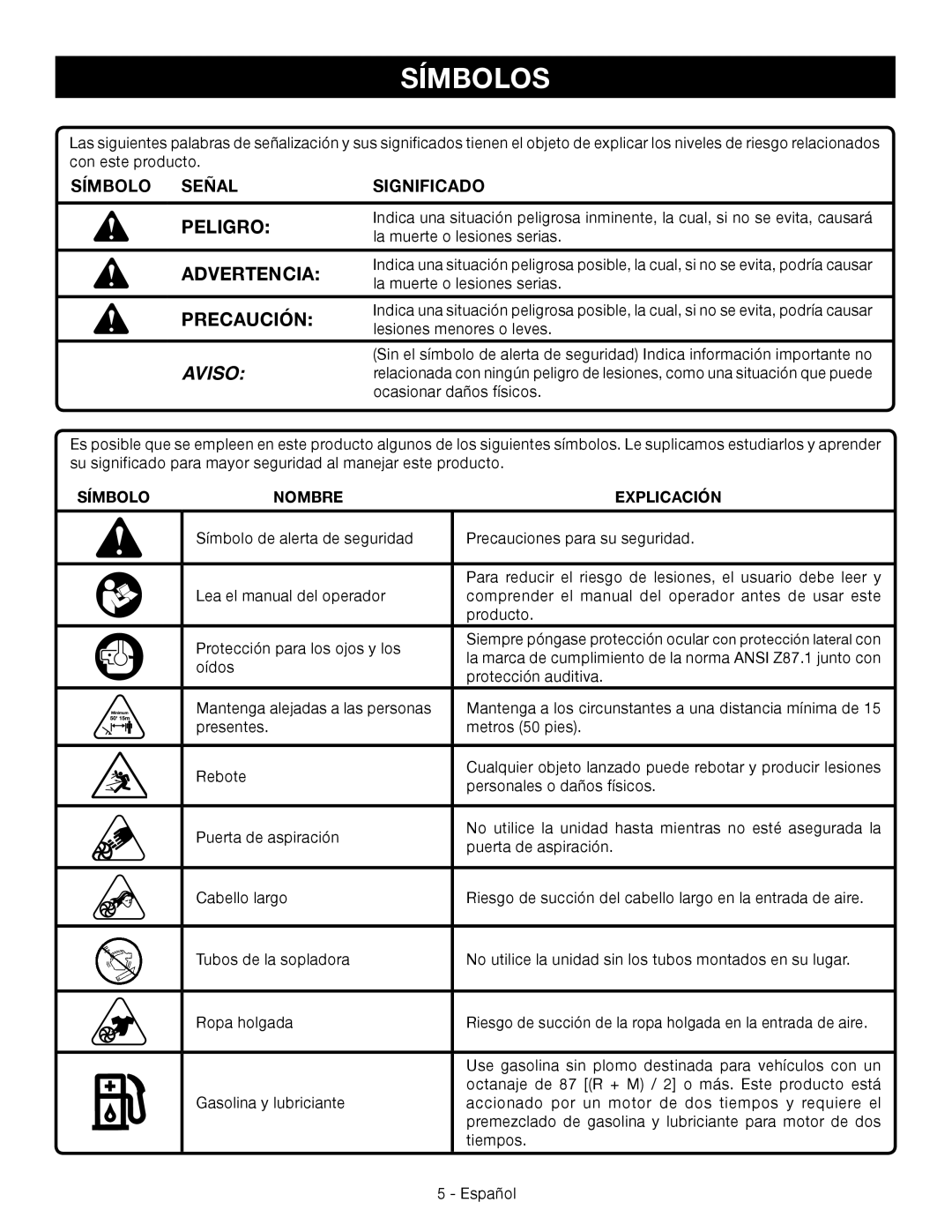 Ryobi RY09056 manuel dutilisation Símbolos, Peligro, Advertencia, Precaución, Símbolo Señal Significado 