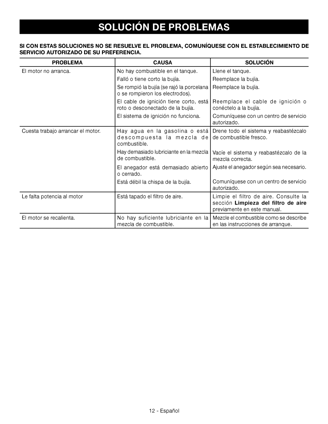 Ryobi RY09056 manuel dutilisation Solución de problemas, Problema Causa Solución, Sección Limpieza del filtro de aire 