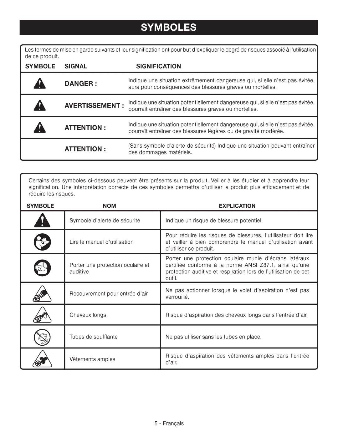 Ryobi RY09460 manuel dutilisation Symboles, Symbole NOM Explication 