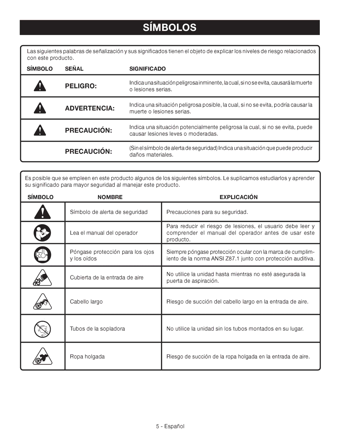 Ryobi RY09460 manuel dutilisation Símbolos, Peligro, Precaución, Símbolo Señal Significado, Símbolo Nombre Explicación 