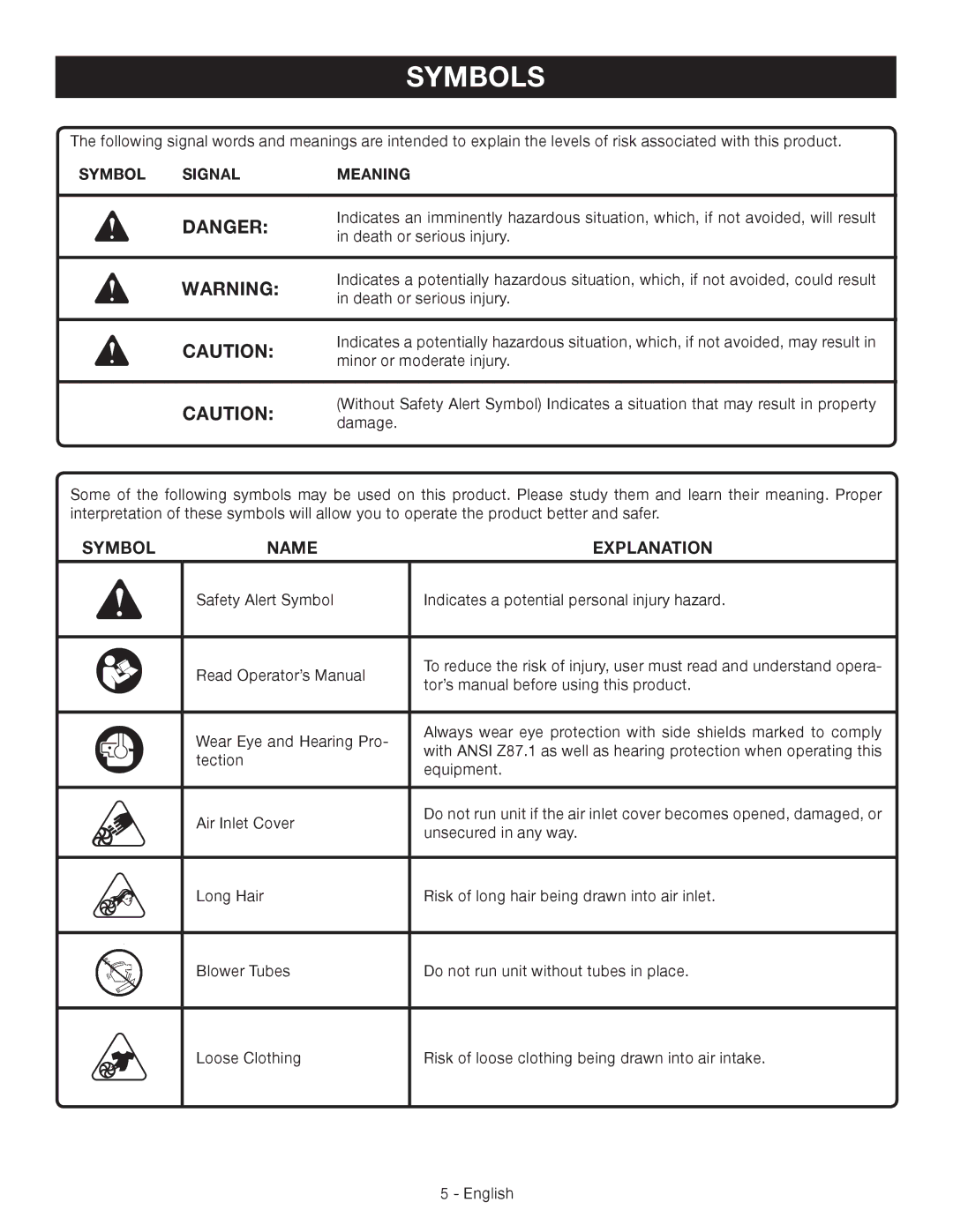 Ryobi RY09460 manuel dutilisation Symbols, Symbol Signal Meaning 