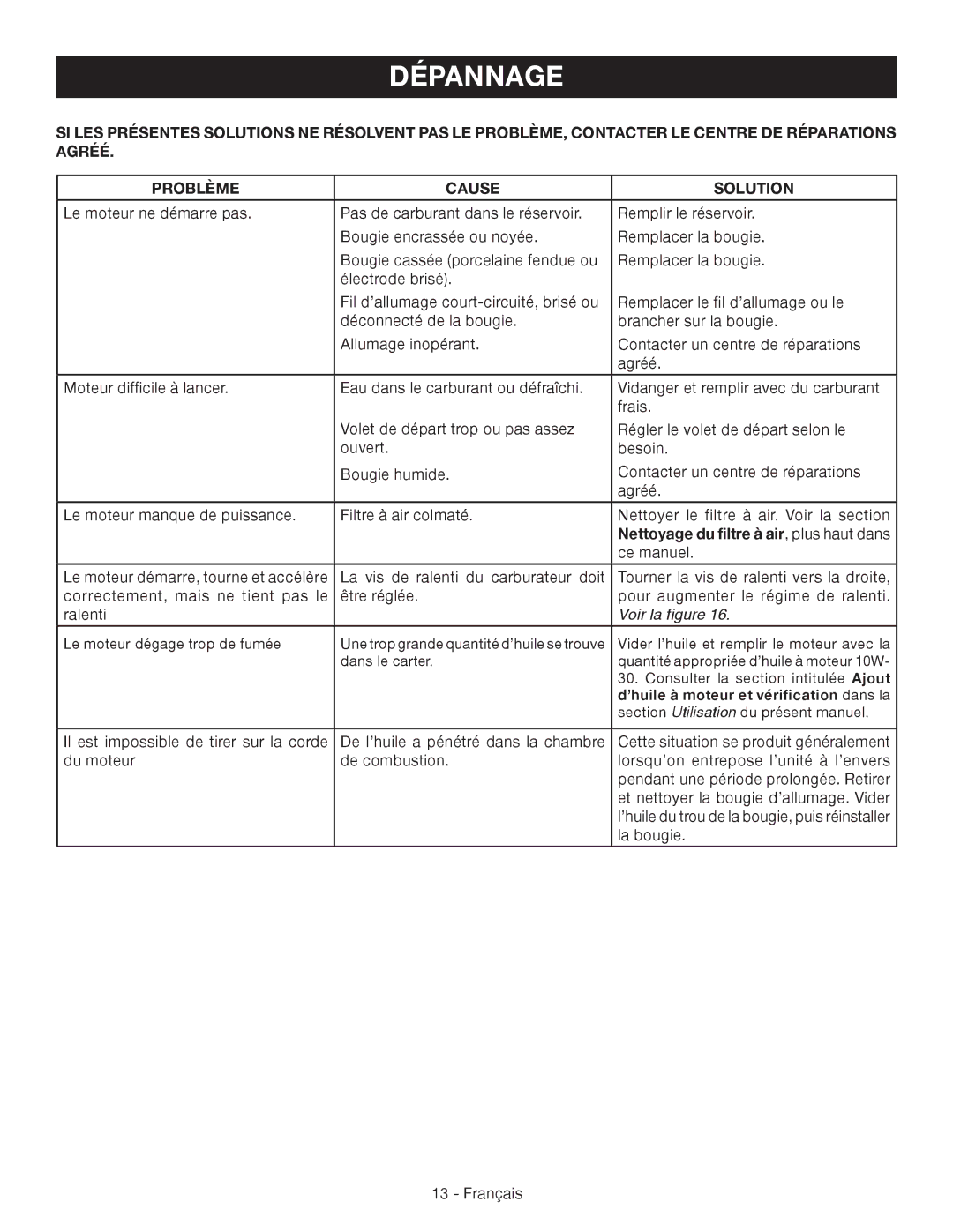 Ryobi RY09460 manuel dutilisation Dépannage, Voir la figure 