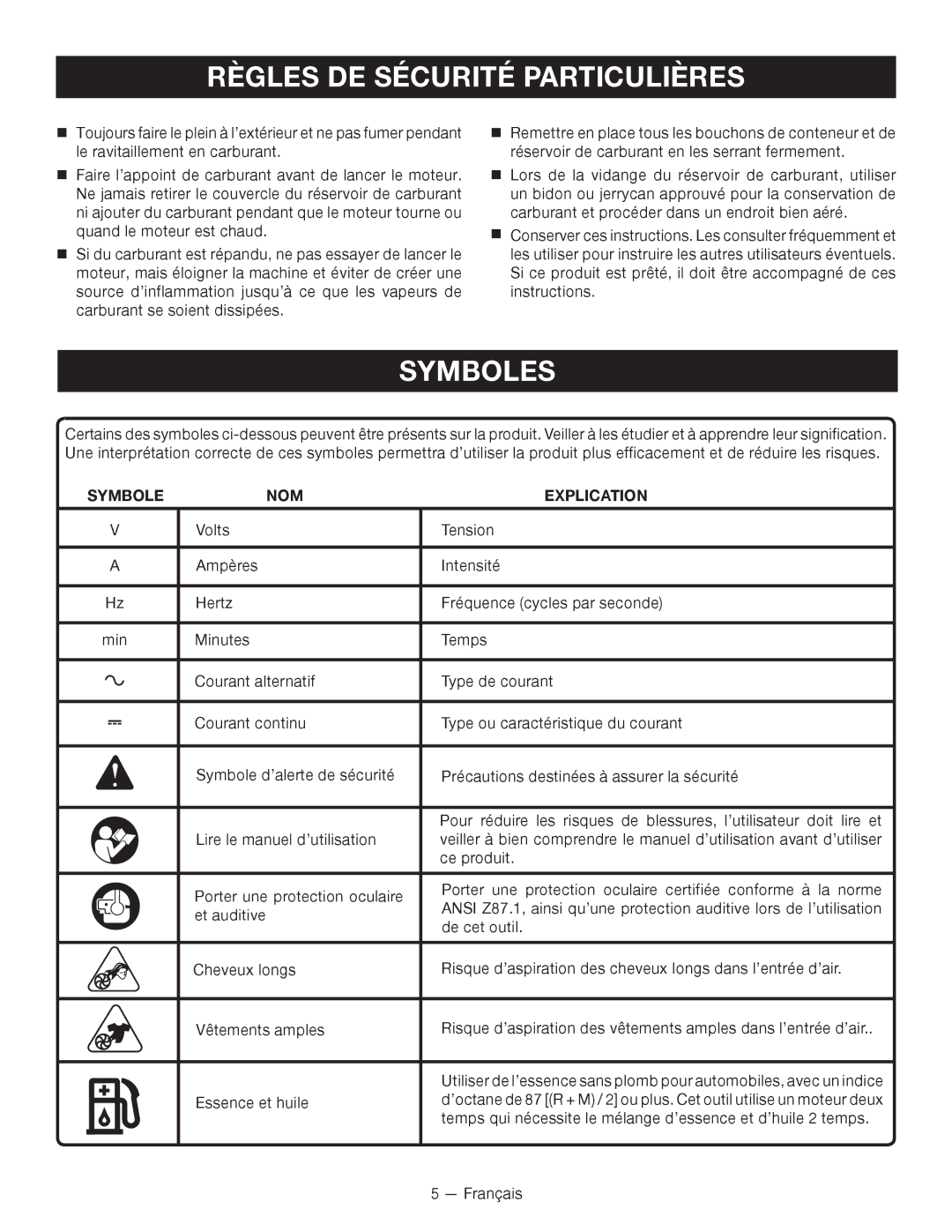 Ryobi RY09600, RY09701 manuel dutilisation Symboles, Symbole NOM Explication 