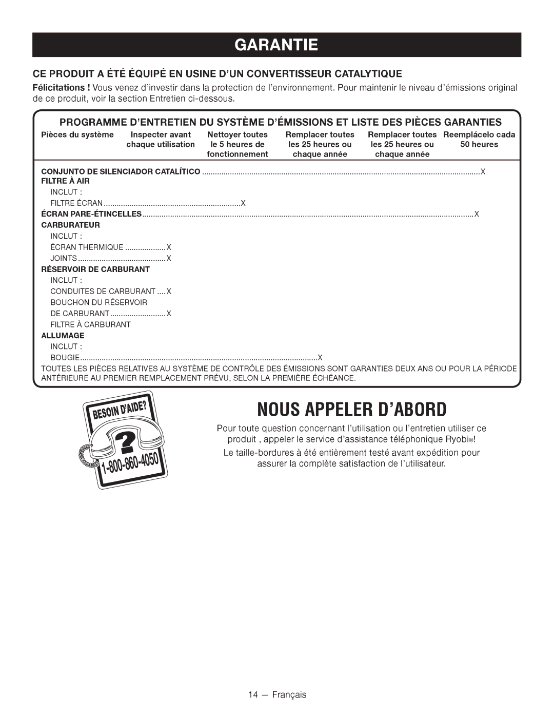 Ryobi RY09701, RY09600 manuel dutilisation Garantie, Fonctionnement Chaque année 