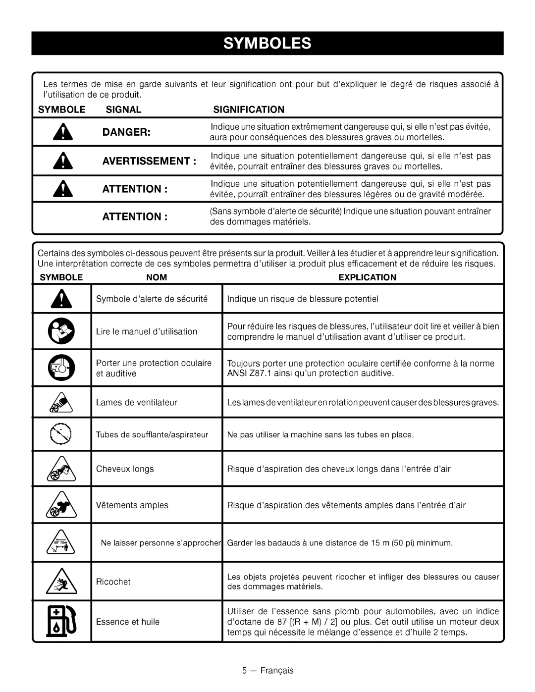 Ryobi RY09800 Symboles, Symbole Signal Signification, Aura pour conséquences des blessures graves ou mortelles 