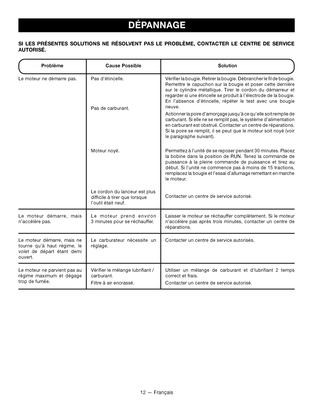 Ryobi RY09800 manuel dutilisation Dépannage, Le moteur ne démarre pas Pas d’étincelle 